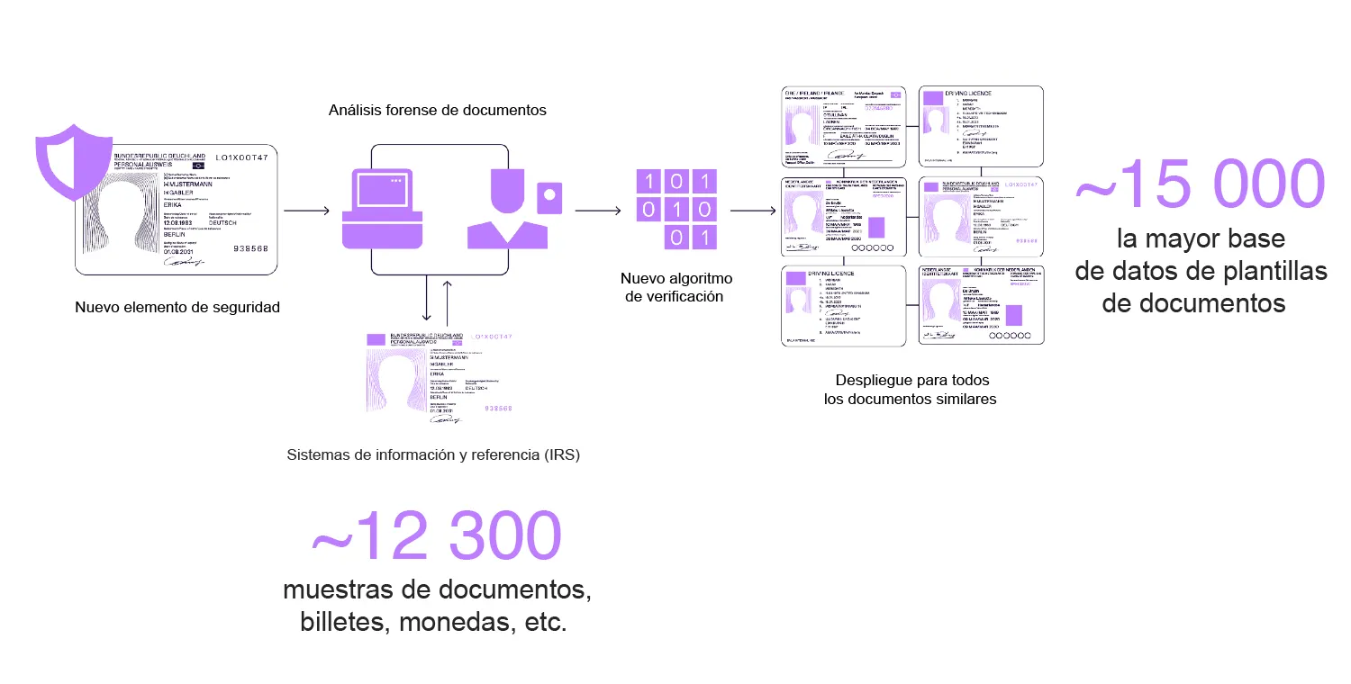 El proceso de creación de una base de datos de referencia y una base de datos de plantillas de documentos